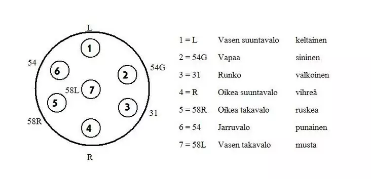 Kytkentäkaaviot. - Peräkärry sähköt - 730 - 1